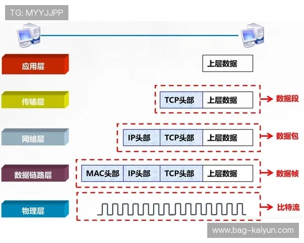 5G边缘节点在本周期深度嵌入信号链路 支撑起瞬时数据的高带宽反馈