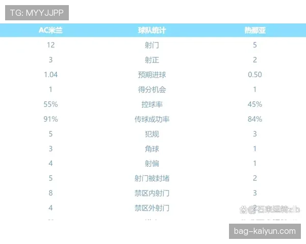 AC米兰1-1战平热那亚，最后时刻失球痛失三分