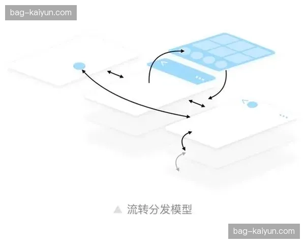 评估系统整合传播渠道 深化内容分发策略