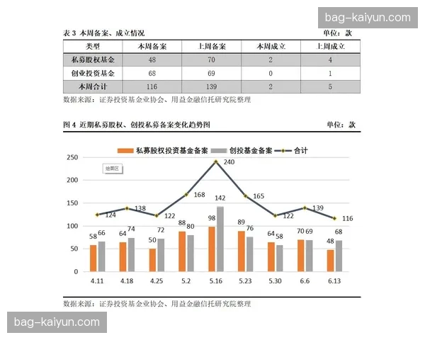 运营逻辑从事件驱动向日常持续型转型